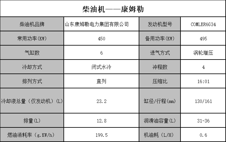 柴油机 康姆勒