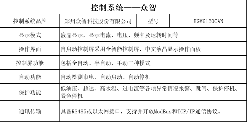 众智