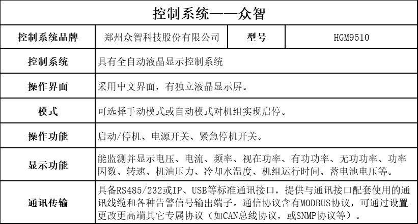控制器