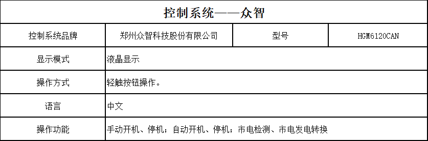 125 控制器