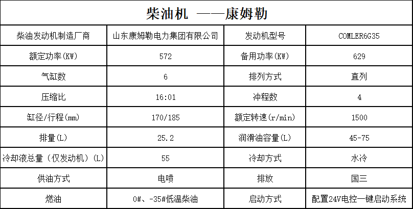 柴油机康姆勒
